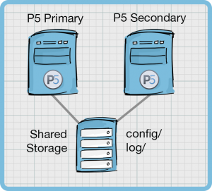 P5 Failover exec summary 300x271