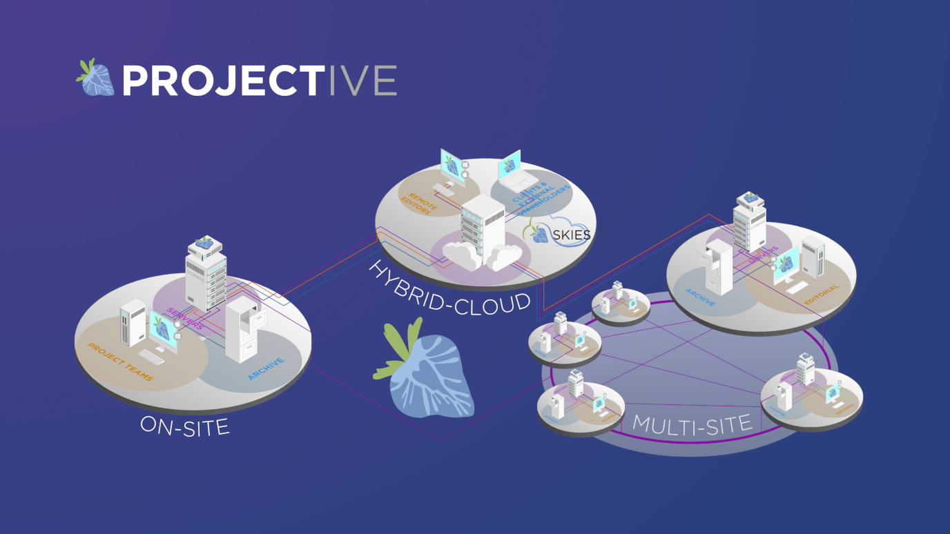 Projective Strawberry